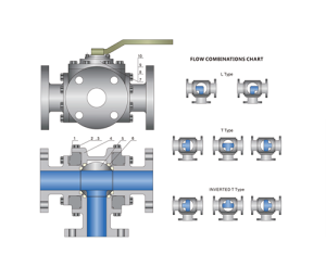 Three Way Ball Valve